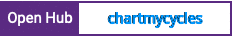 Open Hub project report for chartmycycles