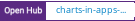 Open Hub project report for charts-in-apps-script