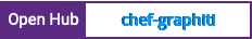 Open Hub project report for chef-graphiti