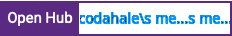 Open Hub project report for codahale's metrics
