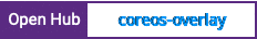 Open Hub project report for coreos-overlay