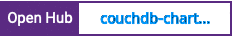 Open Hub project report for couchdb-charts-example