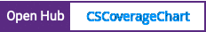Open Hub project report for CSCoverageChart