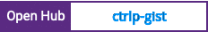 Open Hub project report for ctrlp-gist
