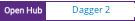 Open Hub project report for Dagger 2