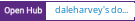 Open Hub project report for daleharvey's dotfiles