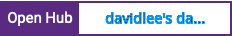 Open Hub project report for davidlee's datepicker