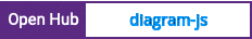 Open Hub project report for diagram-js