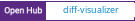 Open Hub project report for diff-visualizer