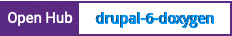 Open Hub project report for drupal-6-doxygen
