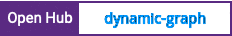 Open Hub project report for dynamic-graph