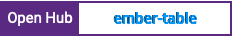 Open Hub project report for ember-table
