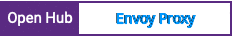 Open Hub project report for Envoy Proxy