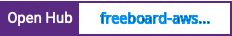 Open Hub project report for freeboard-aws-iot-ws-mqtt