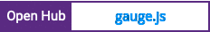 Open Hub project report for gauge.js