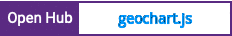 Open Hub project report for geochart.js