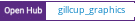Open Hub project report for gillcup_graphics