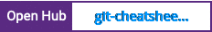 Open Hub project report for git-cheatsheet-de