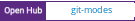 Open Hub project report for git-modes