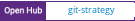Open Hub project report for git-strategy
