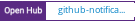 Open Hub project report for github-notifications