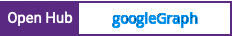 Open Hub project report for googleGraph