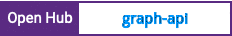 Open Hub project report for graph-api