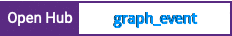 Open Hub project report for graph_event