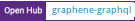 Open Hub project report for graphene-graphql