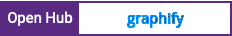Open Hub project report for graphify
