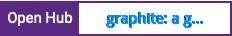 Open Hub project report for graphite: a graphing library