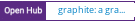 Open Hub project report for graphite: a graphing library