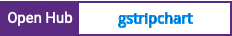 Open Hub project report for gstripchart