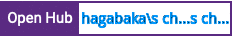 Open Hub project report for hagabaka's chatter