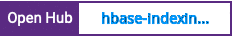 Open Hub project report for hbase-indexing-library