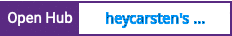 Open Hub project report for heycarsten's gcoder