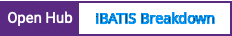 Open Hub project report for iBATIS Breakdown
