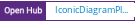 Open Hub project report for IconicDiagramPlotLib