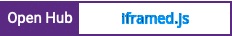 Open Hub project report for iframed.js