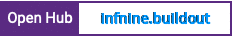 Open Hub project report for infnine.buildout