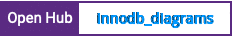 Open Hub project report for innodb_diagrams