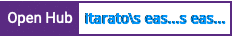 Open Hub project report for itarato's easy-php-framework