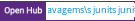 Open Hub project report for javagems's junit