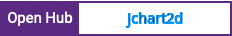 Open Hub project report for jchart2d