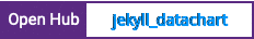 Open Hub project report for jekyll_datachart