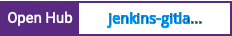 Open Hub project report for jenkins-gitlab-merge-request-builder-plugin