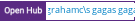 Open Hub project report for jgrahamc's gaga