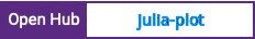 Open Hub project report for julia-plot