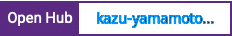 Open Hub project report for kazu-yamamoto's Goby