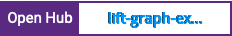 Open Hub project report for lift-graph-example